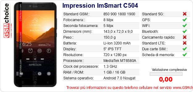 Impression ImSmart C504 Dati tecnici di telefono cellulare 