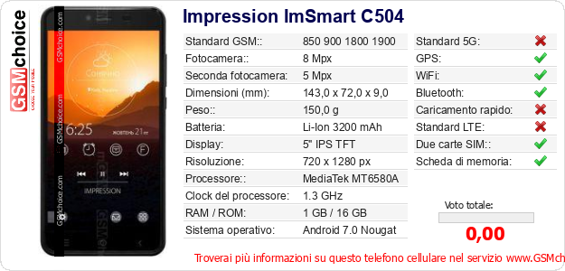 Impression ImSmart C504 Dati tecnici di telefono cellulare 