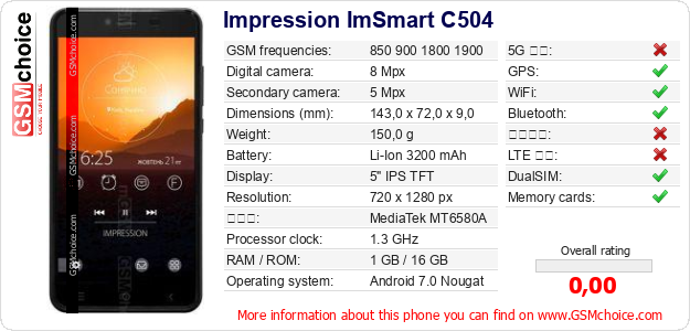 Impression ImSmart C504 手機技術數據