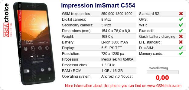 Impression ImSmart C554 technical specifications Impression ImSmart C554 technical specifications