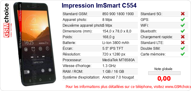 Impression ImSmart C554 Fiche technique