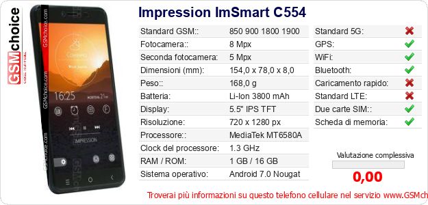 Impression ImSmart C554 Dati tecnici di telefono cellulare 
