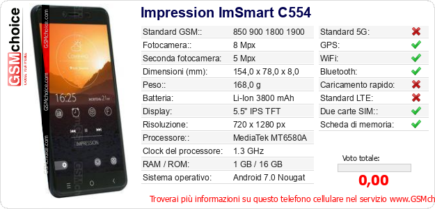 Impression ImSmart C554 Dati tecnici di telefono cellulare 