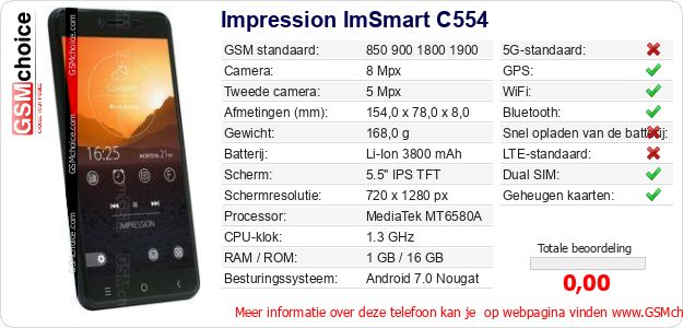 Impression ImSmart C554 Technische gegevens 