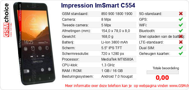 Impression ImSmart C554 Technische gegevens Impression ImSmart C554 Technische gegevens