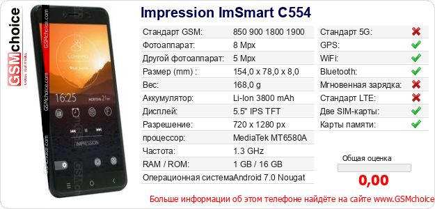 Impression ImSmart C554 Технические данные телефона Impression ImSmart C554 Технические данные телефона