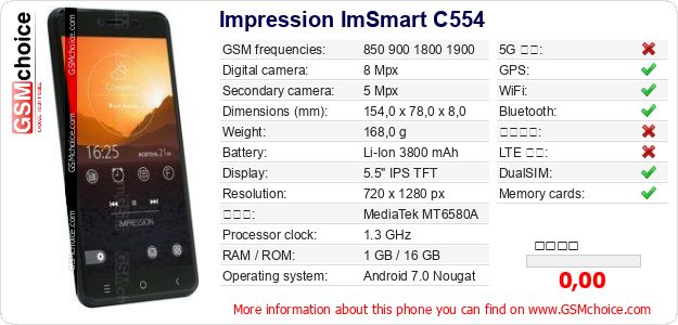 Impression ImSmart C554 手機技術數據
