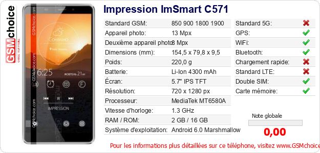 Impression ImSmart C571 Fiche technique