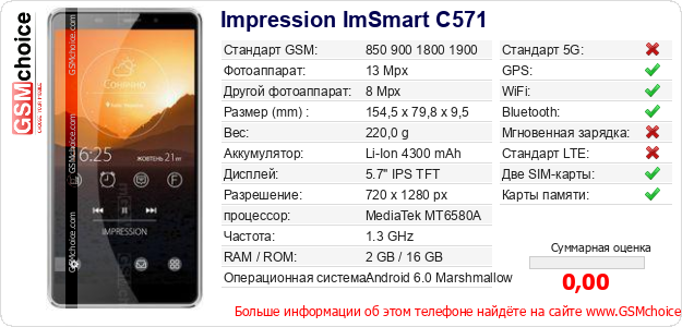 Impression ImSmart C571 Технические данные телефона Impression ImSmart C571 Технические данные телефона