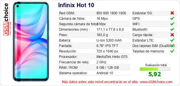 Infinix Hot 10 Datos técnicos del móvil 
