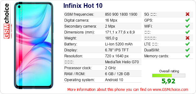 Infinix Hot 10 手机技术数据