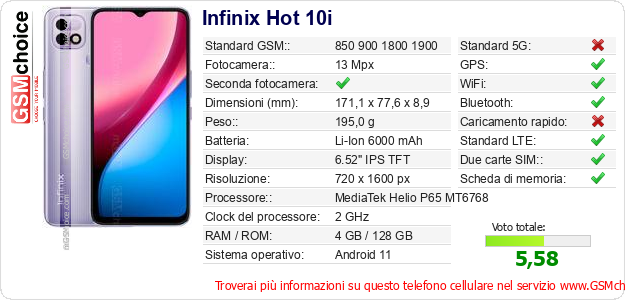 Infinix Hot 10i Dati tecnici di telefono cellulare 