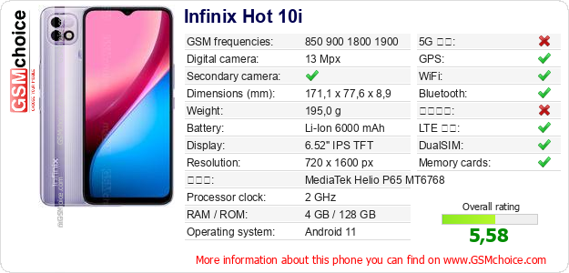 Infinix Hot 10i 手機技術數據