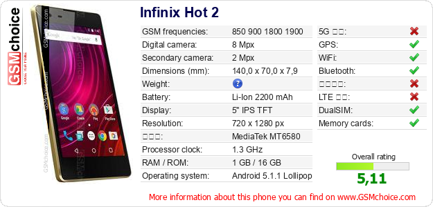 Infinix Hot 2 手機技術數據