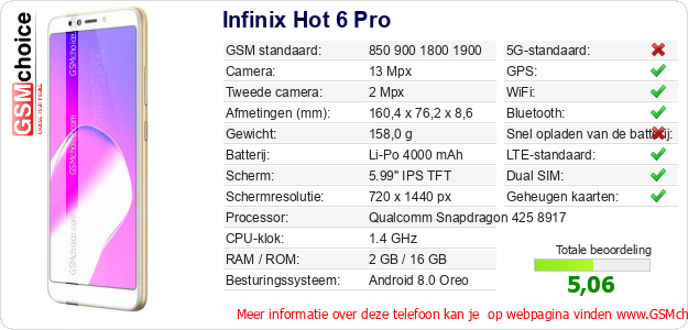 Infinix Hot 6 Pro Technische gegevens 