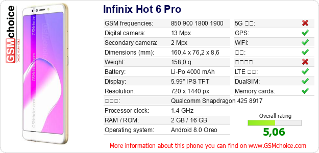 Infinix Hot 6 Pro 手机技术数据