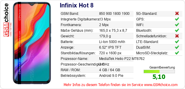 Infinix Hot 8 technische Daten Infinix Hot 8 technische Daten