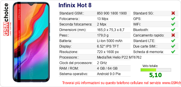 Infinix Hot 8 Dati tecnici di telefono cellulare 