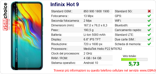 Infinix Hot 9 Dati tecnici di telefono cellulare Infinix Hot 9 Dati tecnici di telefono cellulare