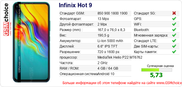 Infinix Hot 9 Технические данные телефона Infinix Hot 9 Технические данные телефона