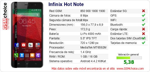 Infinix Hot Note Datos técnicos del móvil Infinix Hot Note Datos técnicos del móvil