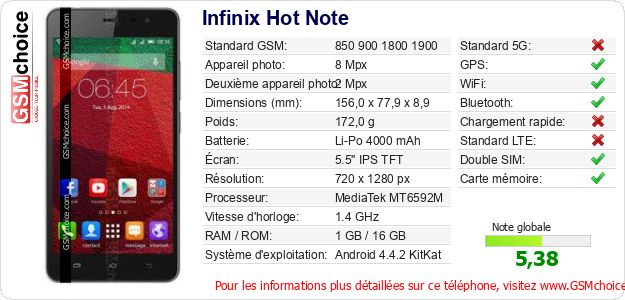 Infinix Hot Note Fiche technique