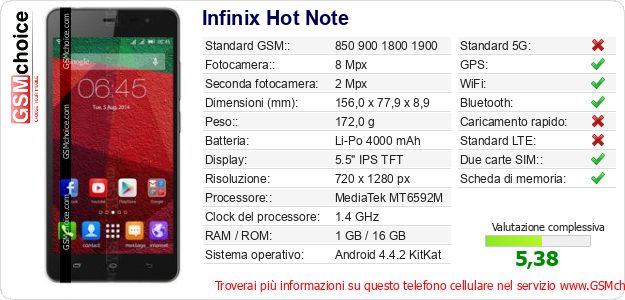 Infinix Hot Note Dati tecnici di telefono cellulare 