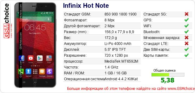 Infinix Hot Note Технические данные телефона Infinix Hot Note Технические данные телефона