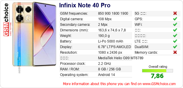 Infinix Note 40 Pro 手机技术数据