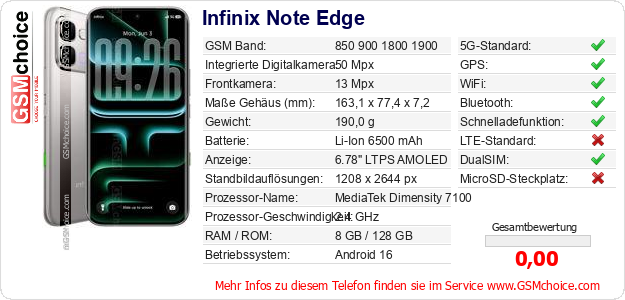 Infinix Note Edge technische Daten Infinix Note Edge technische Daten