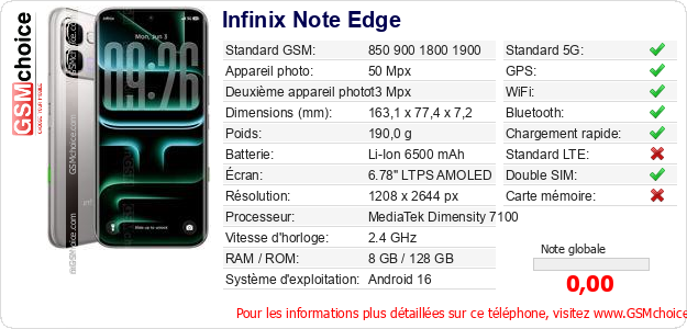 Infinix Note Edge Fiche technique