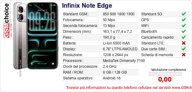 Infinix Note Edge Dati tecnici di telefono cellulare 