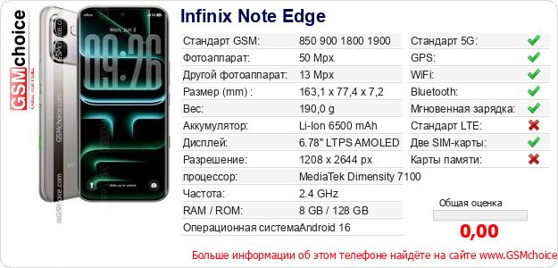 Infinix Note Edge Технические данные телефона Infinix Note Edge Технические данные телефона