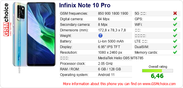 Infinix Note 10 Pro 手机技术数据