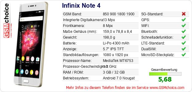 Infinix Note 4 technische Daten Infinix Note 4 technische Daten