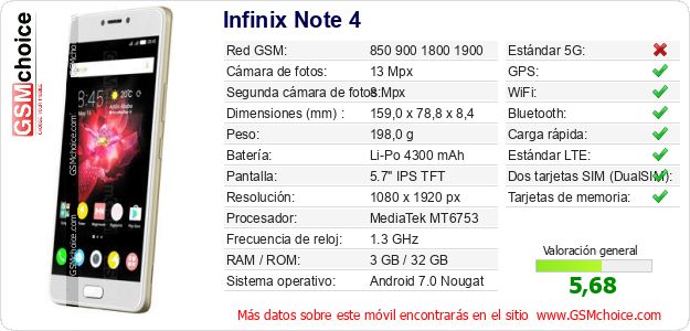 Infinix Note 4 Datos técnicos del móvil Infinix Note 4 Datos técnicos del móvil