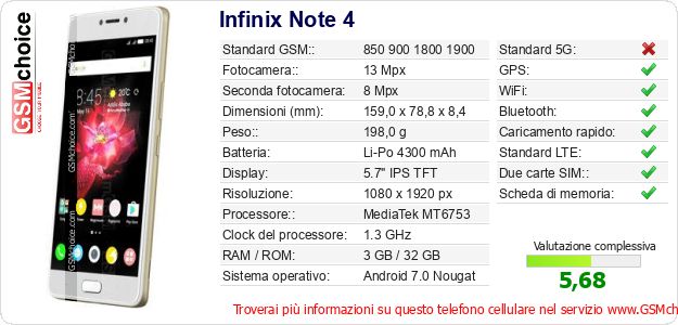 Infinix Note 4 Dati tecnici di telefono cellulare Infinix Note 4 Dati tecnici di telefono cellulare