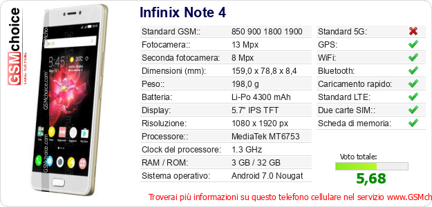 Infinix Note 4 Dati tecnici di telefono cellulare Infinix Note 4 Dati tecnici di telefono cellulare