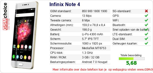 Infinix Note 4 Technische gegevens Infinix Note 4 Technische gegevens