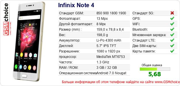 Infinix Note 4 Технические данные телефона Infinix Note 4 Технические данные телефона