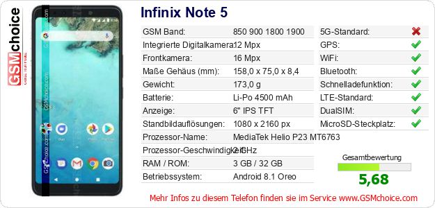 Infinix Note 5 technische Daten Infinix Note 5 technische Daten