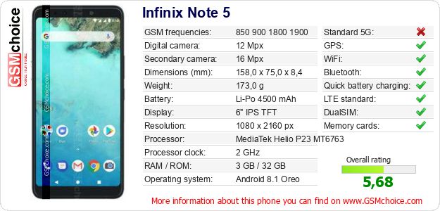 Infinix Note 5 technical specifications Infinix Note 5 technical specifications