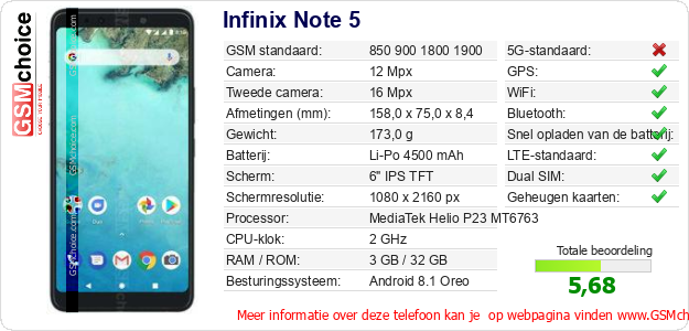 Infinix Note 5 Technische gegevens 