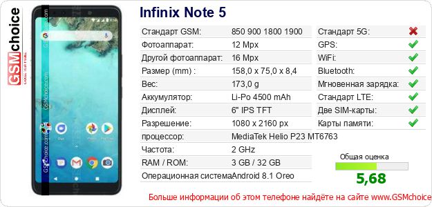 Infinix Note 5 Технические данные телефона Infinix Note 5 Технические данные телефона
