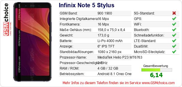 Infinix Note 5 Stylus technische Daten Infinix Note 5 Stylus technische Daten