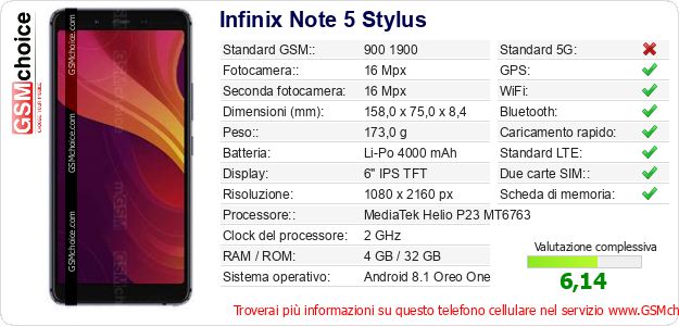 Infinix Note 5 Stylus Dati tecnici di telefono cellulare 