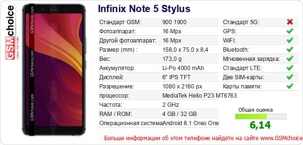 Infinix Note 5 Stylus Технические данные телефона Infinix Note 5 Stylus Технические данные телефона