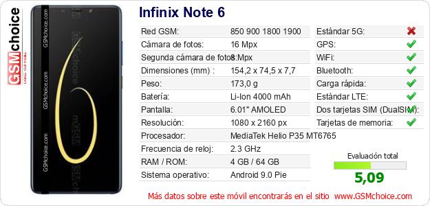 Infinix Note 6 Datos técnicos del móvil 