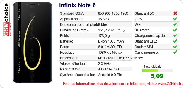 Infinix Note 6 Fiche technique