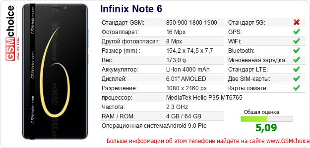Infinix Note 6 Технические данные телефона Infinix Note 6 Технические данные телефона